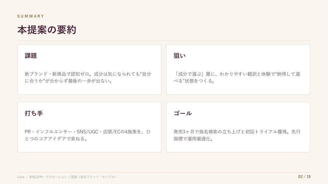 サンプル企画書 2ページ目