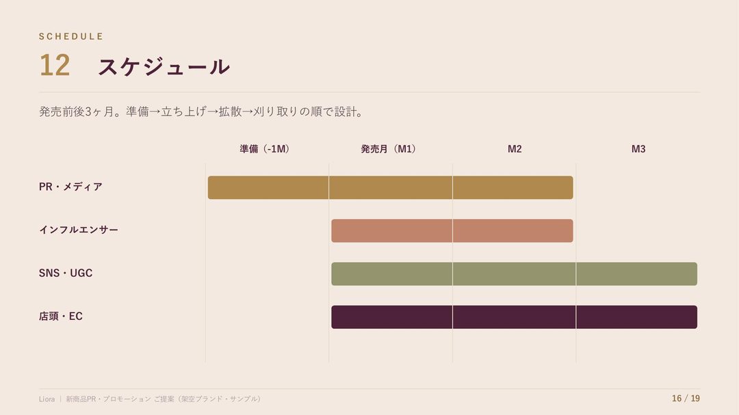 サンプル企画書 16ページ目
